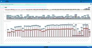 grafico-storico-utilizzo-veicoli