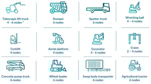 List of industrial vehicles supported by our anti-collision system: Telescopic lift truck, Dumper, Spotter truck, Wrecking ball, Forklift, Aerial platform, Excavator, Crane, Concrete pump truck, Wheel loader, Swap body transporter, Agricultural tractor.